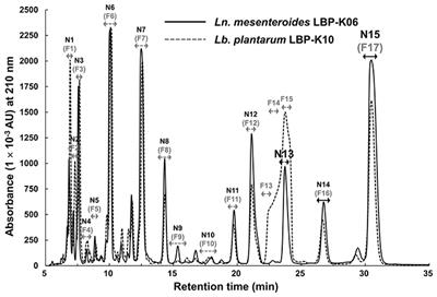 Proline-Based Cyclic Dipeptides from Korean Fermented Vegetable Kimchi and from Leuconostoc mesenteroides LBP-K06 Have Activities against Multidrug-Resistant Bacteria